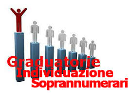 Scheda per l’individuazione Docenti soprannumerari - Mobilità A.S. 2018/19